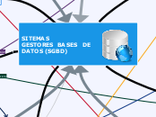 SITEMAS          GESTORES  BASES   DE D...- Mapa Mental