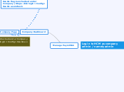 Manage Payroll link - Mind Map