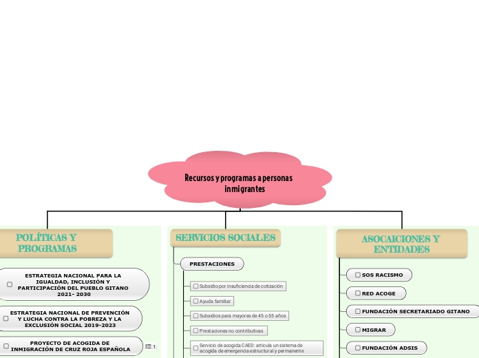 Recursos y programas a personas         inmigrantes