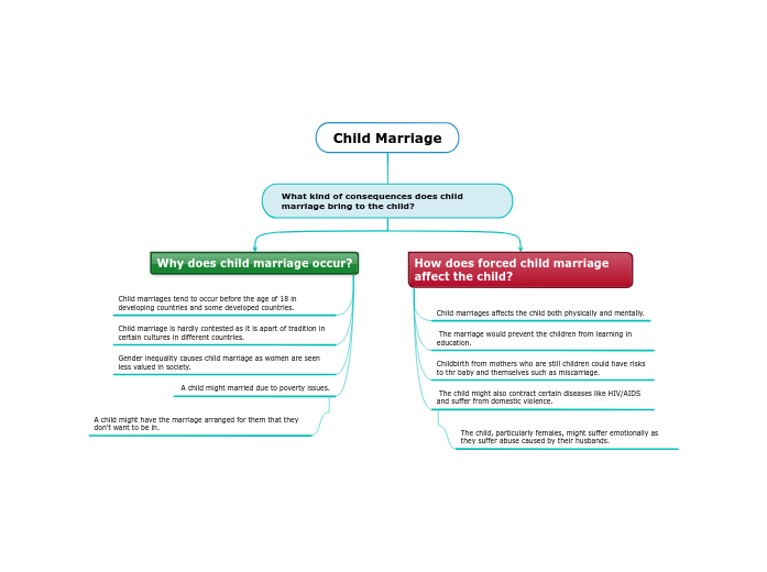 Child Marriage Child Marriage