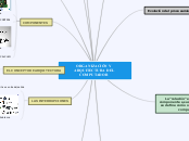 ORGANIZACIÓN Y ARQUITECTURA DEL COMPUTA...- Mapa Mental