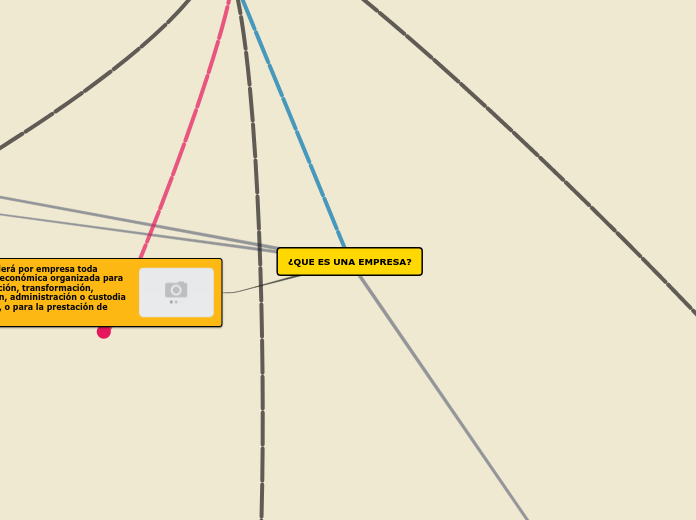 ¿QUE ES UNA EMPRESA? - Mapa Mental