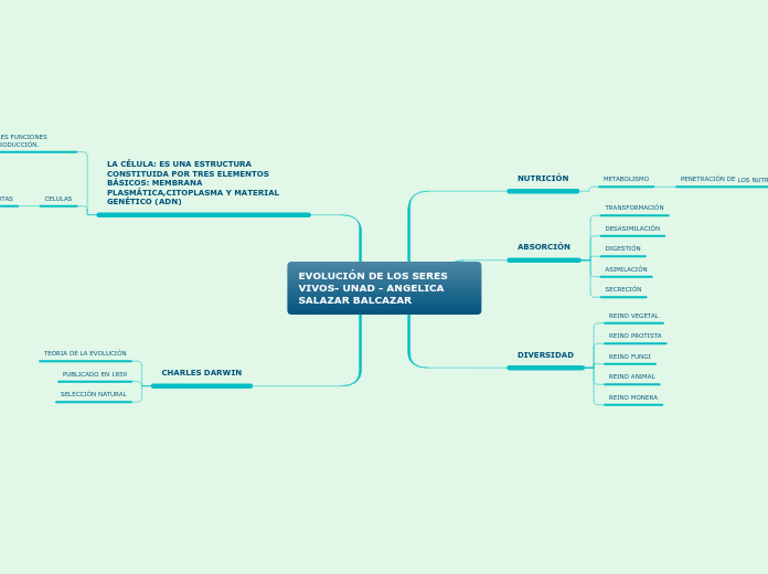 EVOLUCIÓN DE LOS SERES VIVOS- UNAD - ANGELICA      SALAZAR BALCAZAR