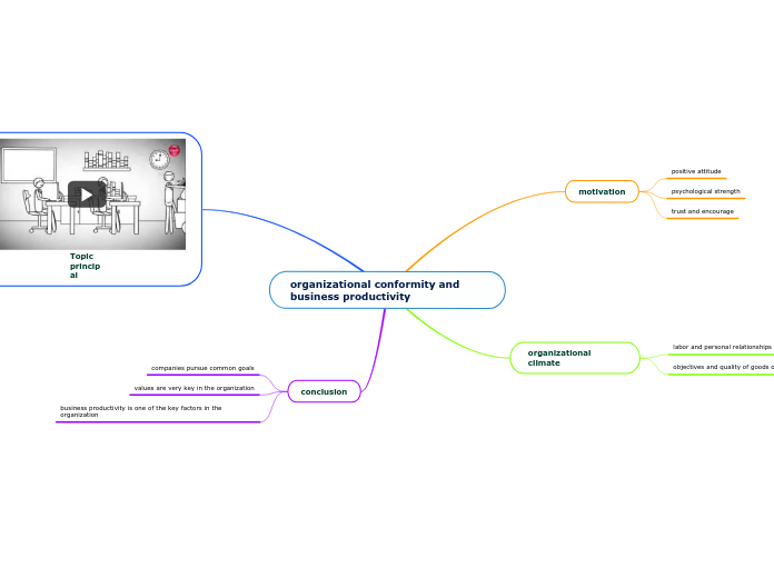 organizational conformity and business productivity