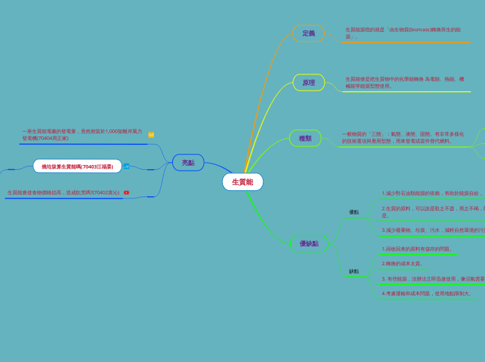 生質能 - 思維導圖