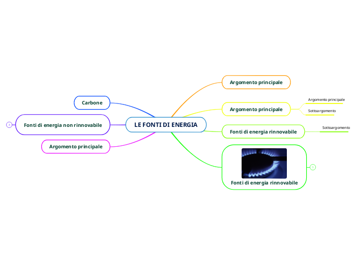 LE FONTI DI ENERGIA