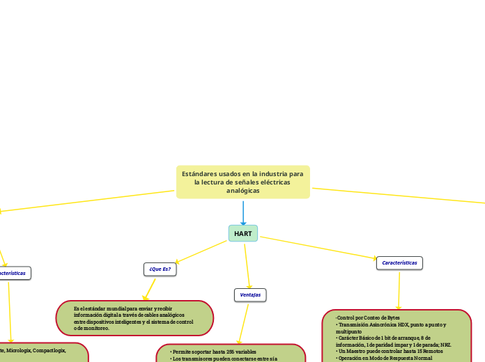 Estándares usados en la industria para ...- Mapa Mental