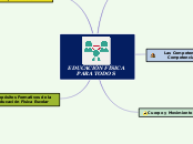 EDUCACIÓN FÍSICA PARA TODOS - Mapa Mental