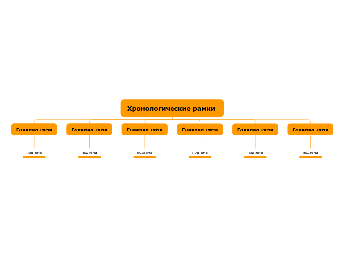 Хронологические рамки 
