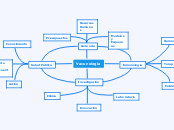 Vacunología - Mapa Mental