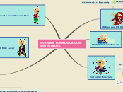 WIRELESS COMMUNICATIONS AND NETWORK - Mind Map