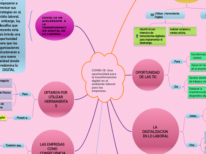 COVID-19: Una oportunidad para la trans...- Mapa Mental