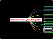 Espécies Normativas_Decreto Legislativo - Mapa Mental