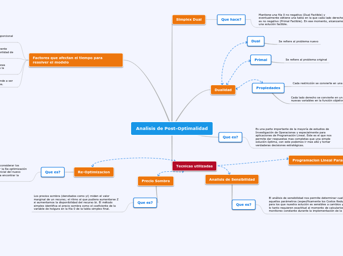 Analisis de Post-Optimalidad