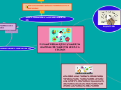 EL POR QUÉ DE LAS TIC EN EDUCACIÓN - Mapa Mental