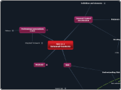 AIS Ch 3
Internal Controls - Mind Map