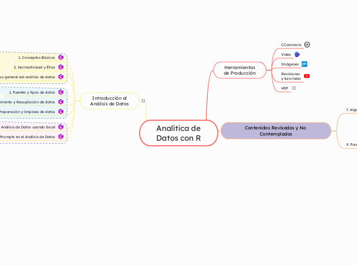 Analítica de
Datos con R - Mapa Mental