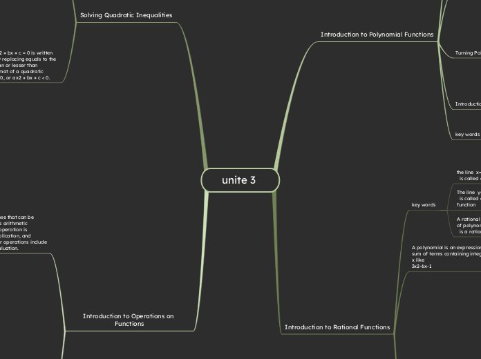 unite 3  - Mind Map