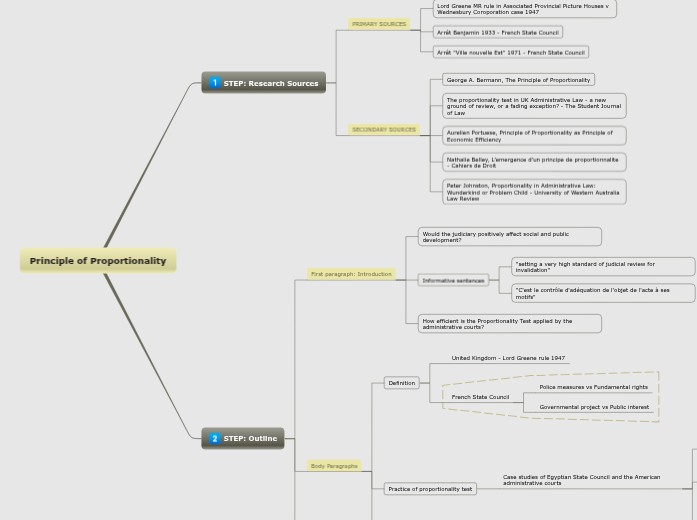 Proportionality Test Proportionality Test