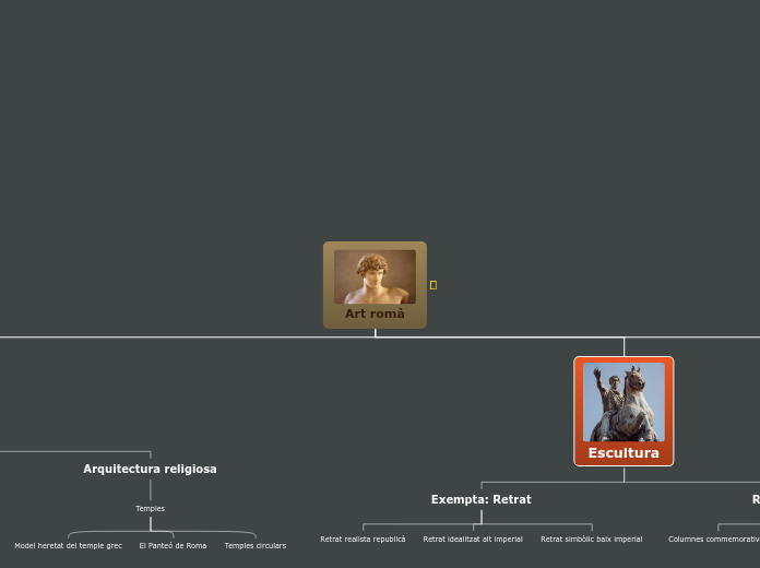 Art romà - Mapa Mental