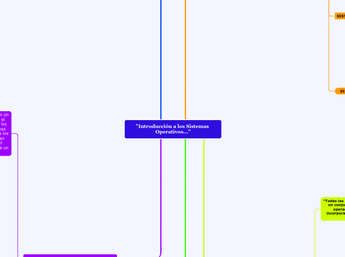 "Introducción a los Sistemas Operativos..."