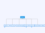 Footer - Mapa Mental