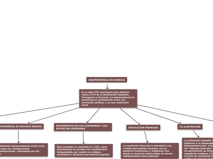 Funciones de los acidos grasos