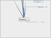 Partij d.d.    - Mindmap