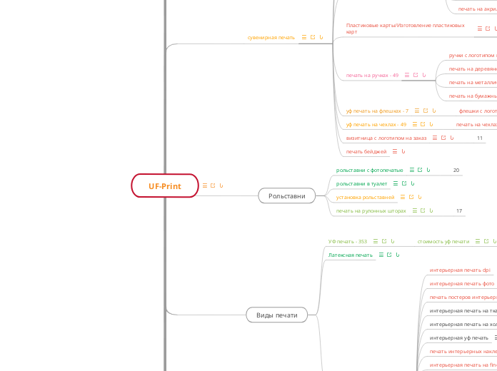 UF-Print - Мыслительная карта