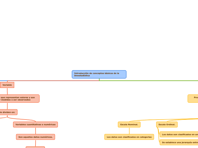 Introducción de conceptos básicos de la bioestadística