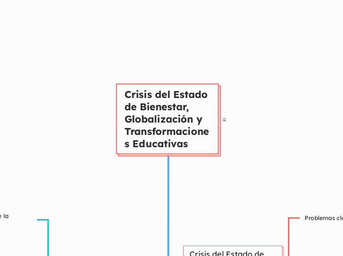 Crisis del Estado de Bienestar, Globali...- Mapa Mental