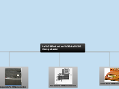 La Evolucion del Computador - Mapa Mental