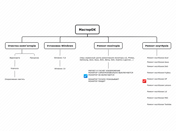 МастерОК - Мыслительная карта