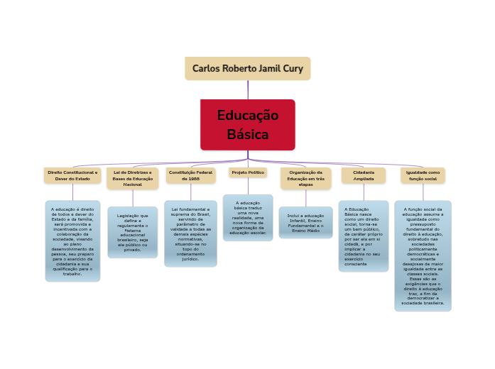 Carlos Roberto Jamil Cury Carlos Roberto Jamil Cury