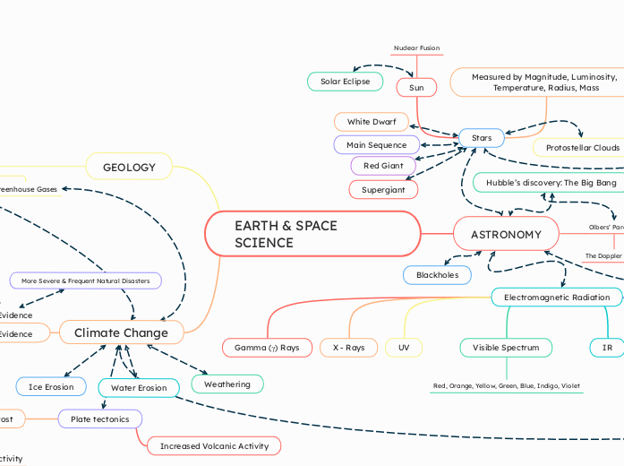 EARTH &amp; SPACE SCIENCE 
