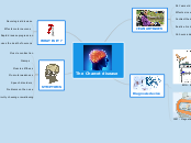 Mind Map Charcot disease