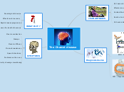 The Charcot disease - Mind Map