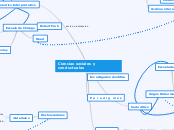 Ciencias sociales  y conductuales - Mapa Mental