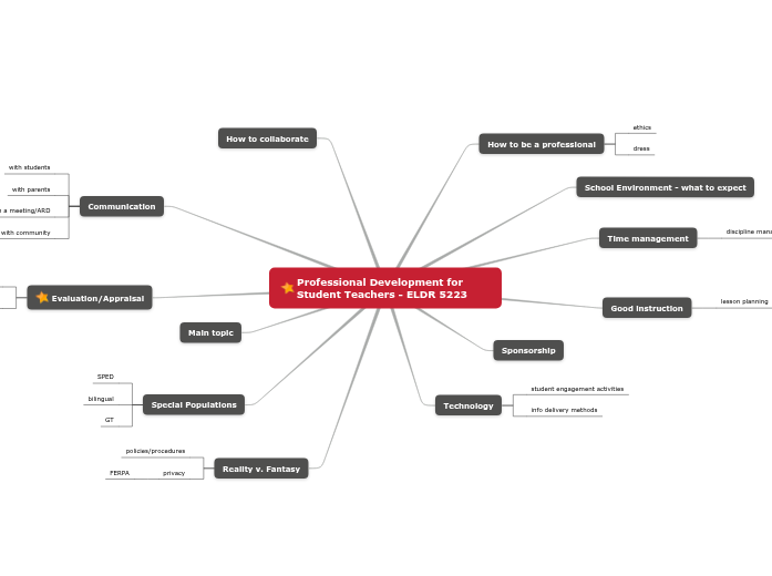 Professional Development for Student Teachers Professional Development for Student Teachers