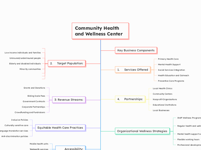 Community Health and Wellness Center Community Health and Wellness Center