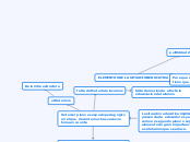 ELEMENTOS DE LA SITUACION EDUCATIVA
