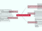 Mapa de conceitos - Mapa Mental