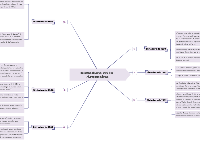 Dictadura en la Argentina