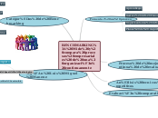 BENCHMARKING: Mide y compara procesos e...- Mapa Mental