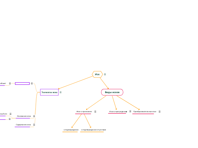 Иск - Мыслительная карта