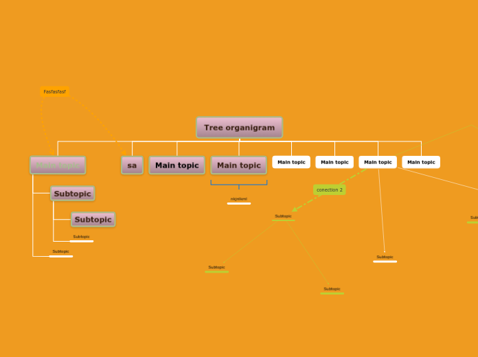 Tree organigram