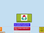 CONTAMINACIÓN MUNDIAL - Mapa Mental