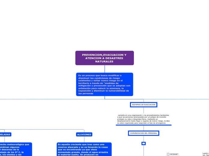 PREVENCION,EVACUACION Y ATENCION A DESASTRES NATURALES 