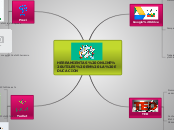 HERRAMIENTAS ONLINE UTILES EN LA EDUCAC...- Mapa Mental