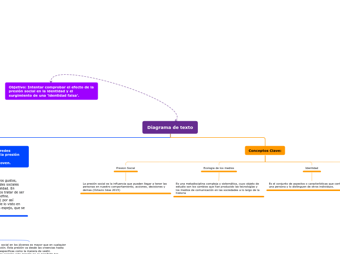 Diagrama de texto - Mapa Mental